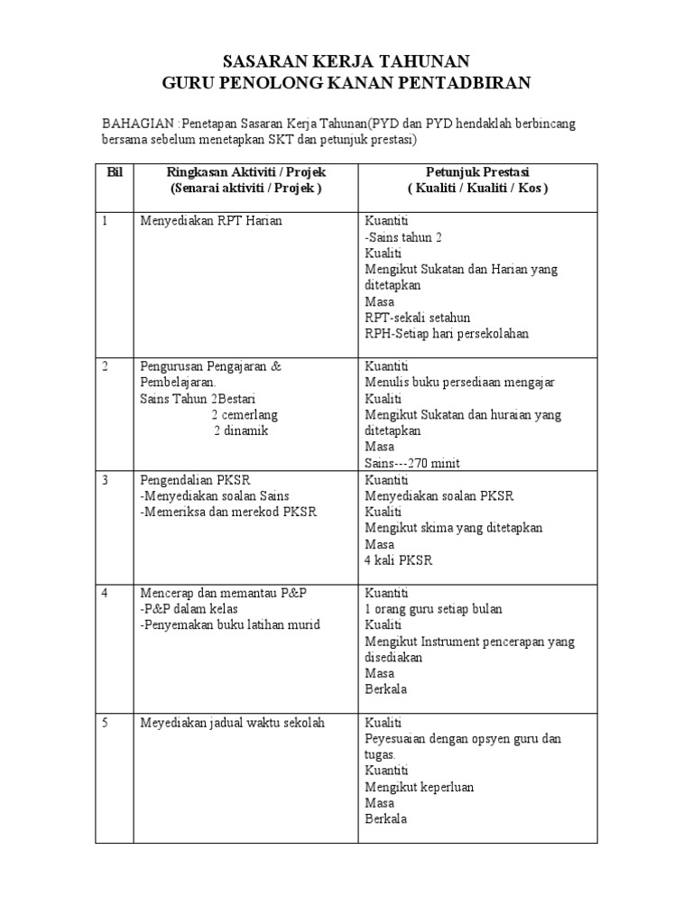 Sasaran Kerja Tahunan Pdf