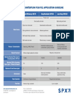 Counterflow Film Fill Application Guideline