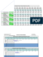 IP Ratios de Productividad