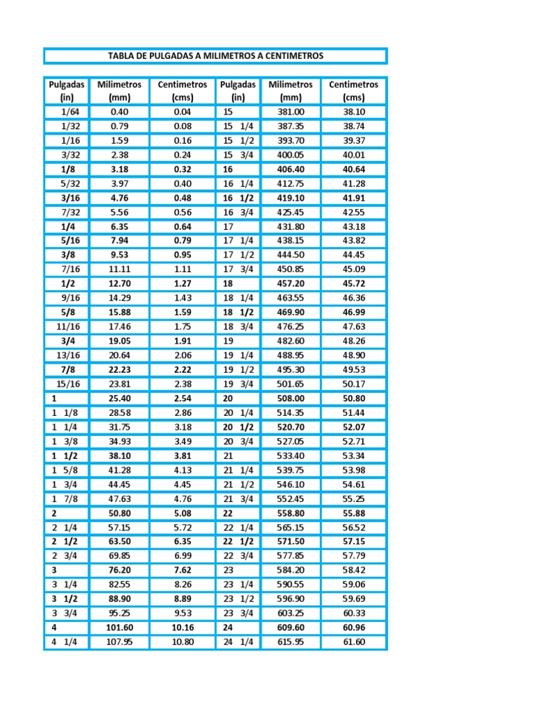 Tabla De Conversión De Medidas Estándar En Pulgadas Conversor De