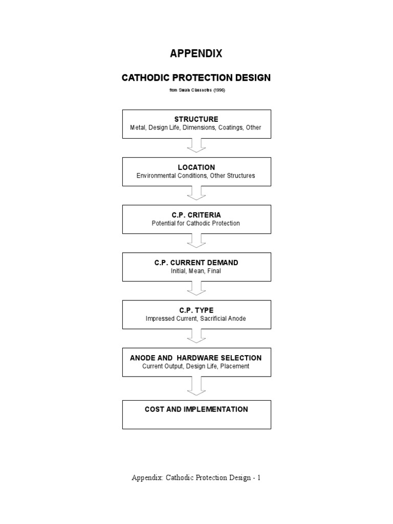 Types of Cathodic Protection Methods | PDF | Corrosion | Anode