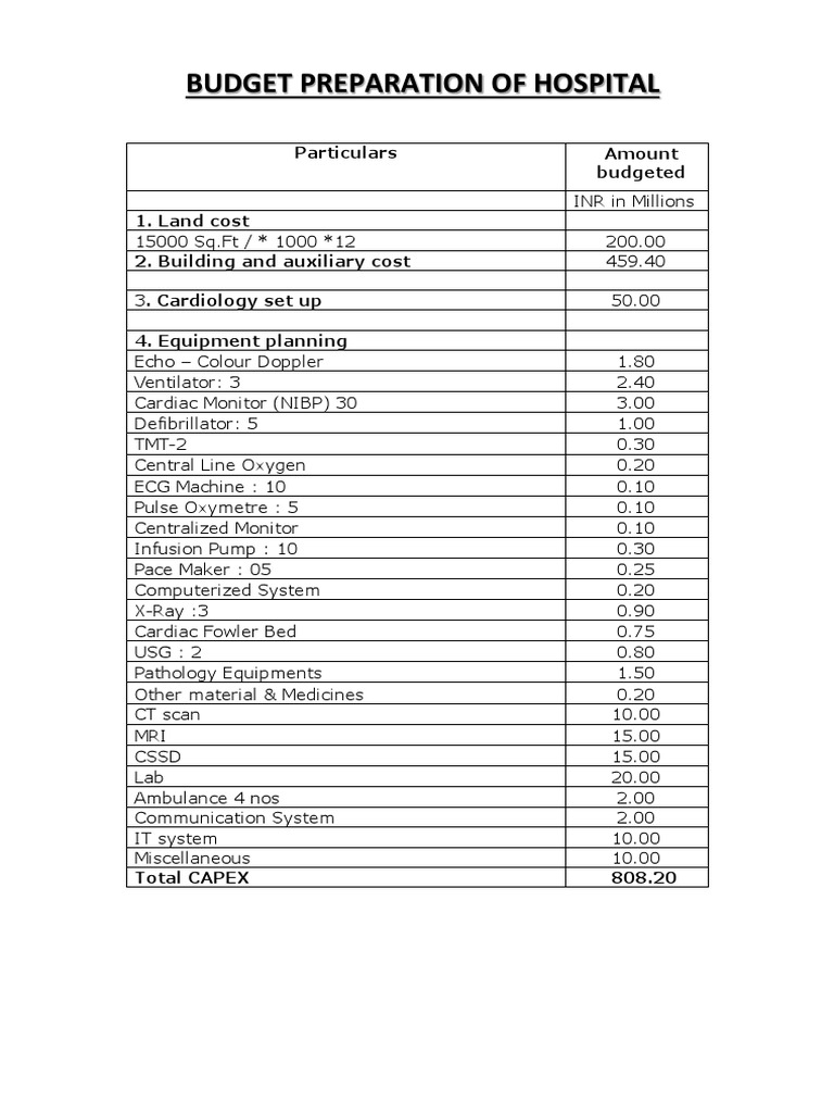 Hospital Budget Plan Overview | PDF | Health Care | Medical Equipment