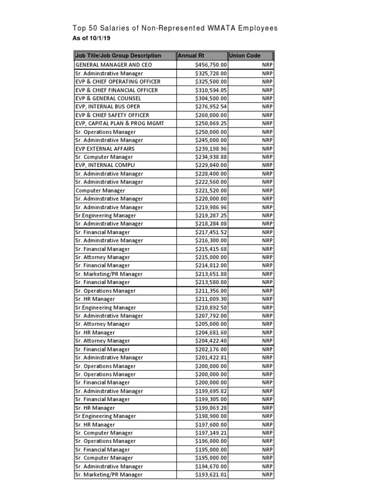 parp-request-19-0335-top-50-salaries-of-non-represented-wmata-employees