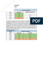 Ratios de Rentabilidad