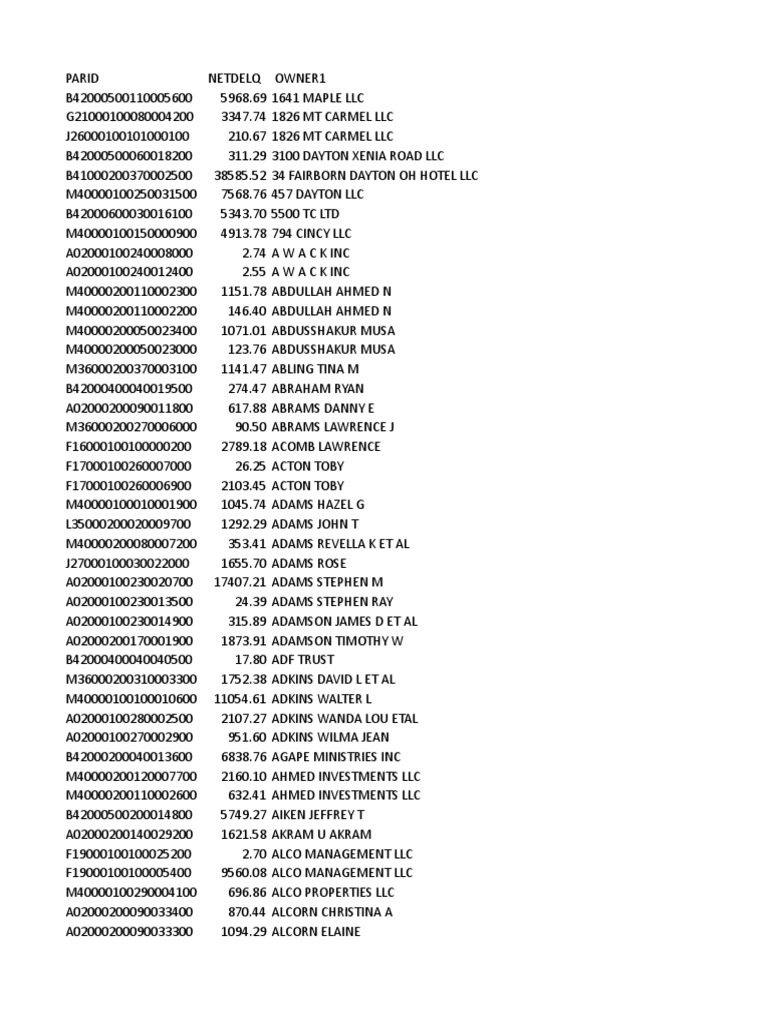 Delinquent Tax List PDF