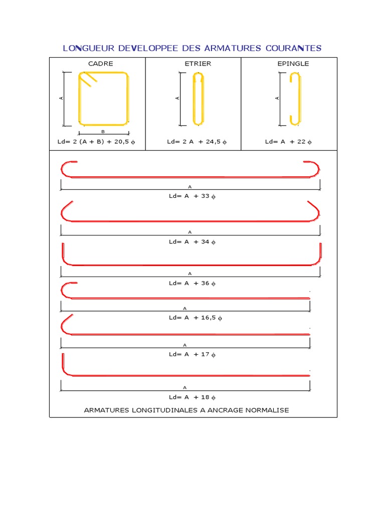Longueur Développée des Armatures Courantes | PDF | Méthodes et ...