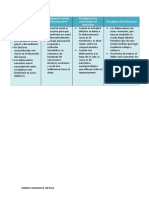 Cuadro Comparativo de Paradigmas PDF