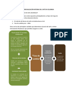 HERRAMIENTAS DE COMERCIALIZACIÓN INTERNA DEL CAFÉ EN COLOMBIA.docx