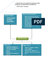 Mapa Conceptual