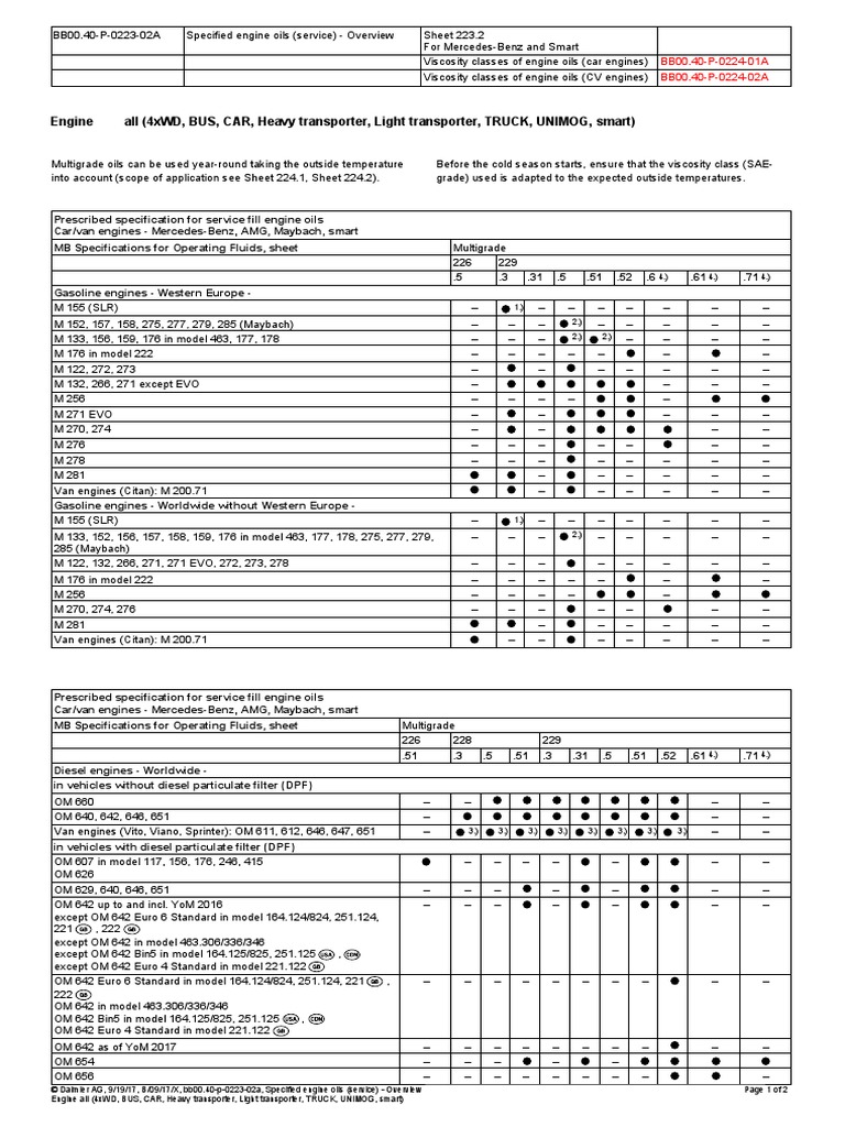 Engine Oils PDF Motor Oil Mercedes Benz