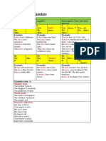 Verb to have visual organizer