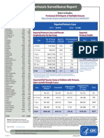 2018 Whooping Cough Cases in the U.S. (CDC)