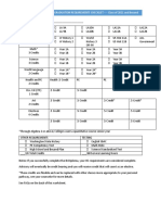 Ingraham High School Graduation Requirements Checklist - Class of 2021 and Beyond