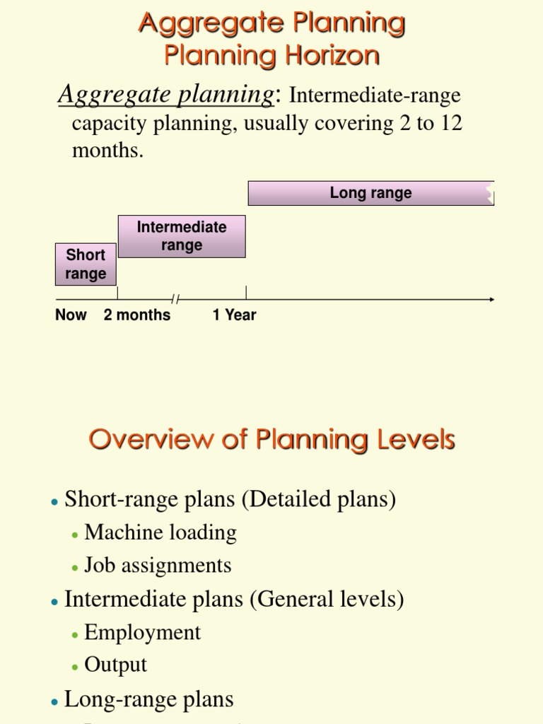 Aggregate Planning Strategies Overview | PDF | Inventory | Demand