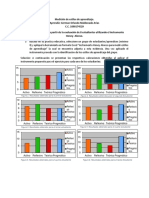 Medición de Estilos de Aprendizaje