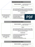 Diapositivas Presidentes Del Peru