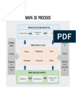 Mapa de Procesos PDF