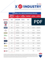 REMAX Vs Industry 2019