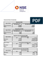 Historical Order & Trade Data Domestic (INR)