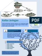 Biologi - Infografis 2