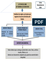 Mapa Conceptual - Legislacion Documental