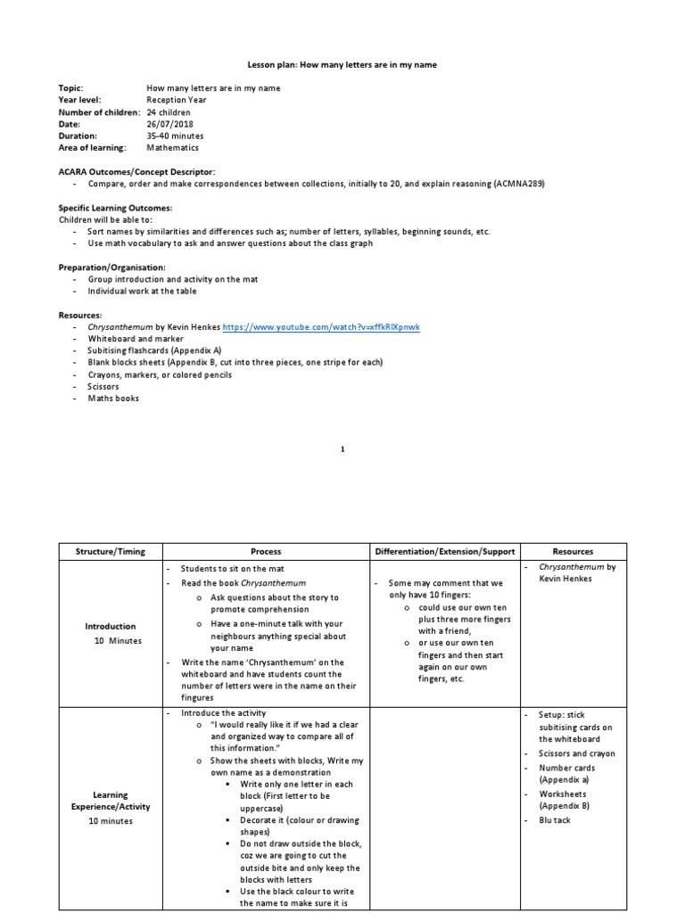 Sat Reporting Codes