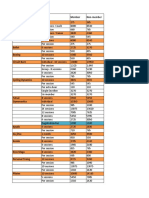 Program Rates PDF