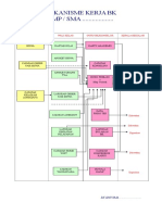 mekanisme-kerja-bk.doc