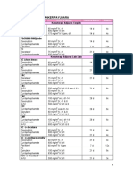 Regimen Untuk Kanker Payudara.pdf