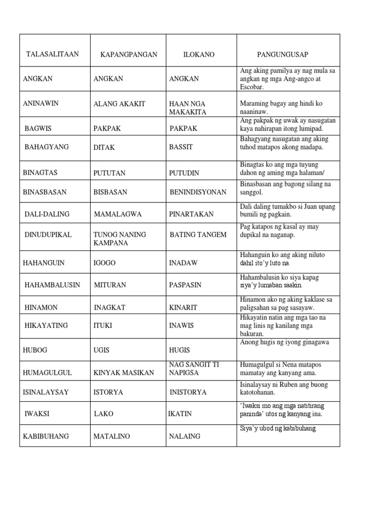 Filipino Vocab | PDF