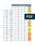 Top 5 European Leagues 18/19