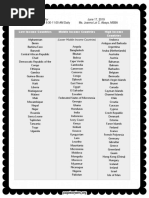 List of High, Middle and Low Income Countries