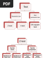 Z Test (Modified)