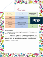 Data Table: Sample Liquid Time of Flow Rank in Terms of Viscosity