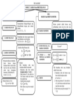 Peta Konsep Modul 7