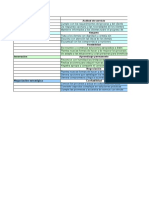 Cuadro de Evaluaciones