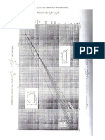 Curva para determinar el tirante critico.docx