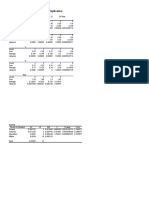 Anova Two-Factor Analysis of Variance