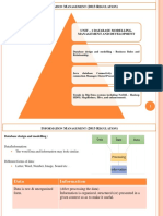 Nformation Anagement Egulation: Unit - 1 Database Modelling, Management and Development