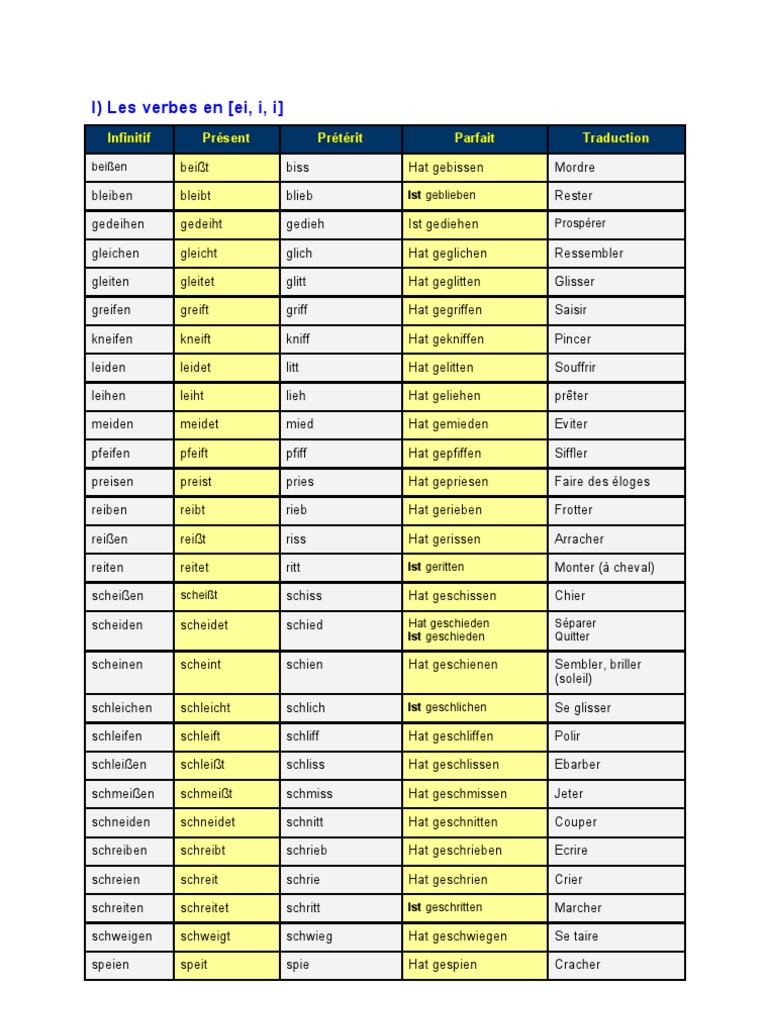 Conjugaison Du Verbe Lesen En Allemand De UTCHd | PDF