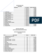 Analisa Harga Satuan Kabupaten Bekasi 