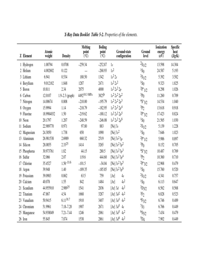 XRay Data Booklet Table 52. Properties of The Elements PDF