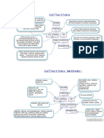 Collection Cheatsheet