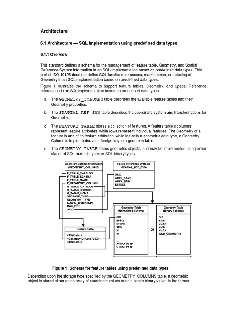 SQL implementation for storing geospatial feature tables and geometry