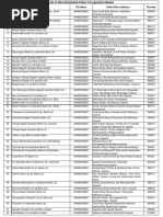 Co Opretive Bank List