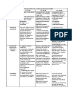 Cuadro Comparativo