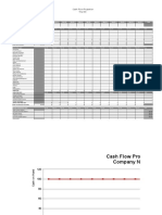 The Venue Cash Flow Projection