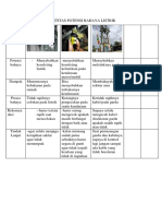 Potensi Bahaya Listrik