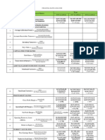 Category of Financial Ratios No. Year