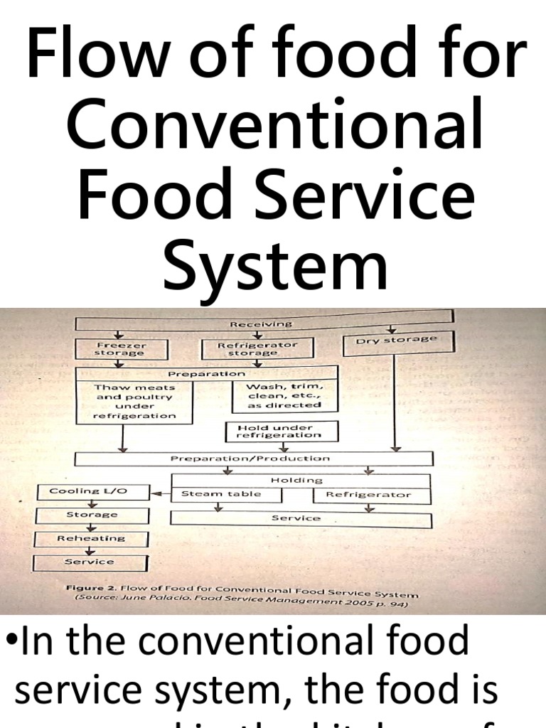 Flow of Food For Conventional Food Service System Foodservice Reinforcement